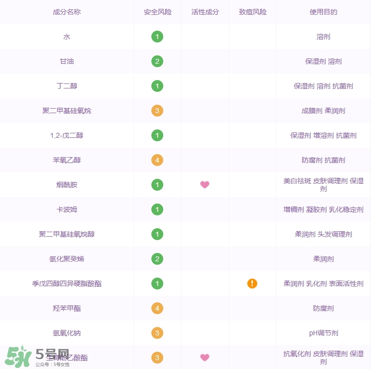 大寶水潤靈動(dòng)保濕精華霜怎么樣_好用嗎 大寶水潤靈動(dòng)保濕精華霜怎么樣_好用嗎