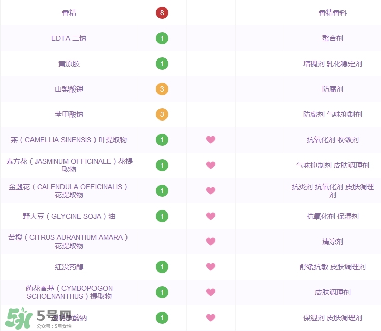 大寶水潤靈動(dòng)保濕精華霜怎么樣_好用嗎 大寶水潤靈動(dòng)保濕精華霜怎么樣_好用嗎