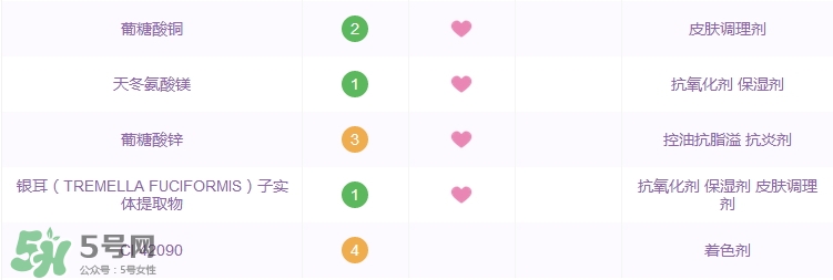 大寶水潤靈動(dòng)保濕精華霜怎么樣_好用嗎 大寶水潤靈動(dòng)保濕精華霜怎么樣_好用嗎