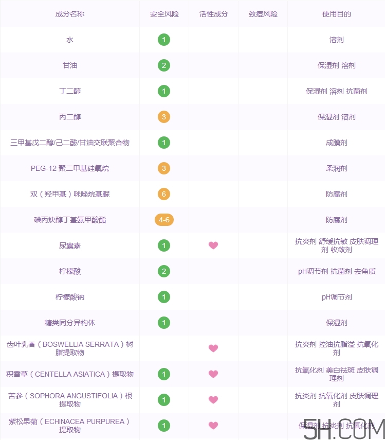 植物醫(yī)生石斛蘭面膜怎么用_使用方法