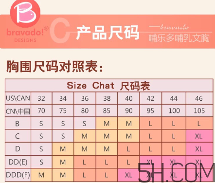 Bravado是美德樂的嗎？Bravado和美德樂的關系