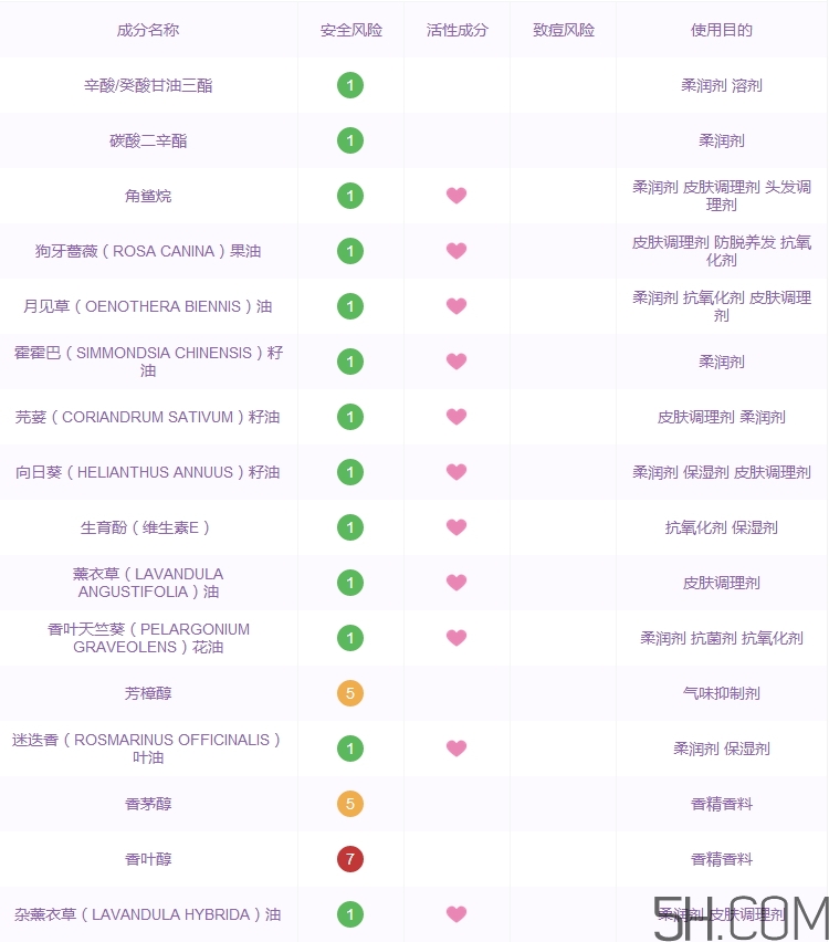 科顏氏藍(lán)精靈夜間精華怎么樣_好用嗎