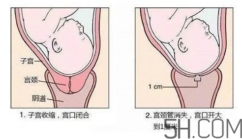 內(nèi)檢是什么感覺(jué)？?jī)?nèi)檢有男醫(yī)生嗎？