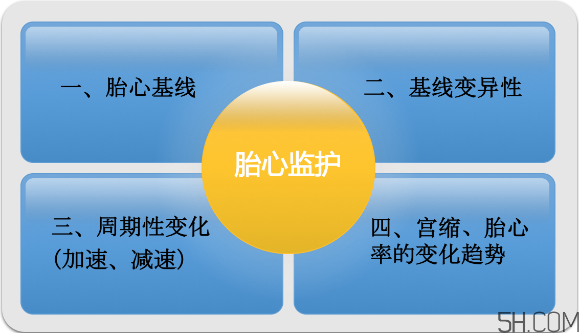 為什么要做胎心監(jiān)護(hù)？孕婦做胎心監(jiān)護(hù)有什么用？