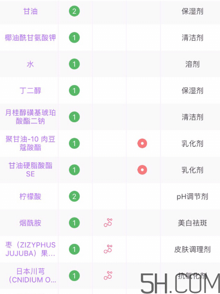 芙麗芳絲洗面奶是氨基酸嗎？氨基酸洗面奶有哪些？
