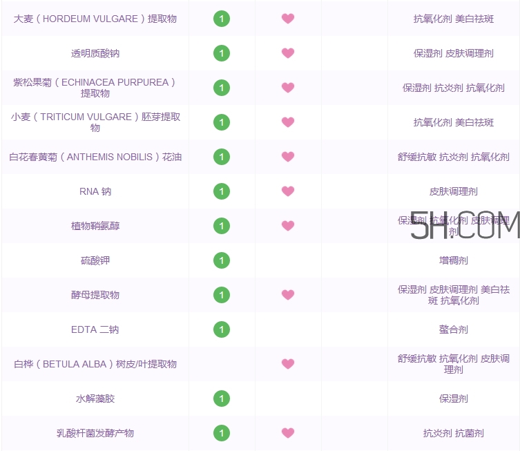 雅詩(shī)蘭黛anr眼霜多少錢_雅詩(shī)蘭黛anr眼霜專柜價(jià)格
