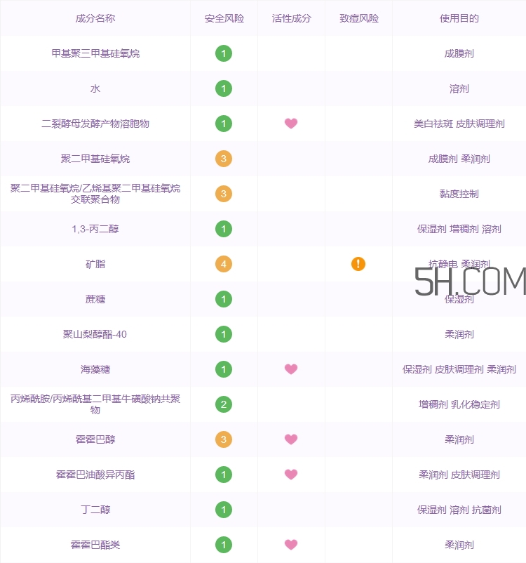 雅詩(shī)蘭黛anr眼霜多少錢_雅詩(shī)蘭黛anr眼霜專柜價(jià)格