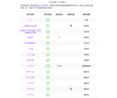 貝玲妃胭脂水發(fā)明故事 貝玲妃胭脂水不要涂唇 貝玲妃胭脂水發(fā)明故事 貝玲妃胭脂水不要涂唇