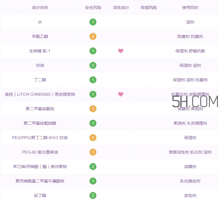 阿瑪尼智慧保濕精華露怎么樣_好用嗎 阿瑪尼智慧保濕精華露怎么樣_好用嗎