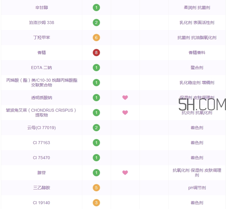 阿瑪尼智慧保濕精華露怎么樣_好用嗎 阿瑪尼智慧保濕精華露怎么樣_好用嗎