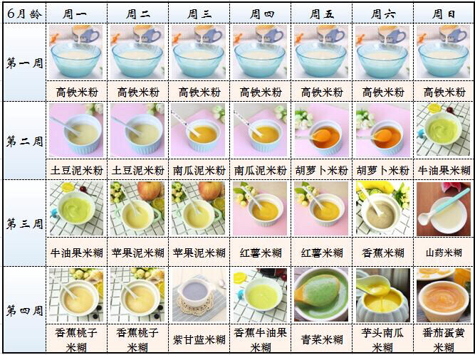 6個月的寶寶吃什么輔食 6個月寶寶每日輔食添加分析 6個月的寶寶吃什么輔食 6個月寶寶每日輔食添加分析