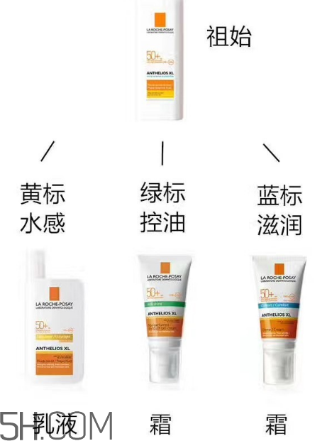 理膚泉綠標(biāo)防曬霜怎么樣？理膚泉綠標(biāo)防曬霜多少錢(qián)？