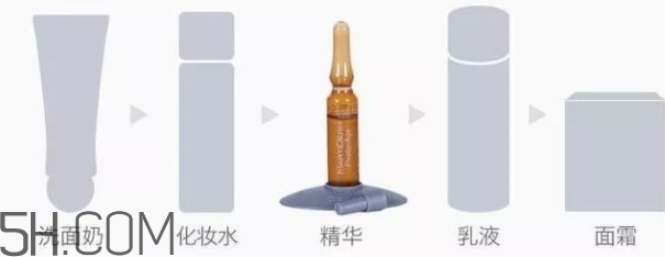 護膚安瓶什么牌子好？安瓶精華推薦