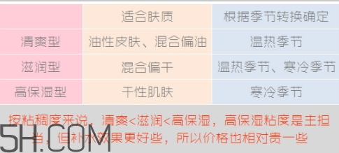 muji無印良品適合什么皮膚？無印良品適合油性皮膚嗎