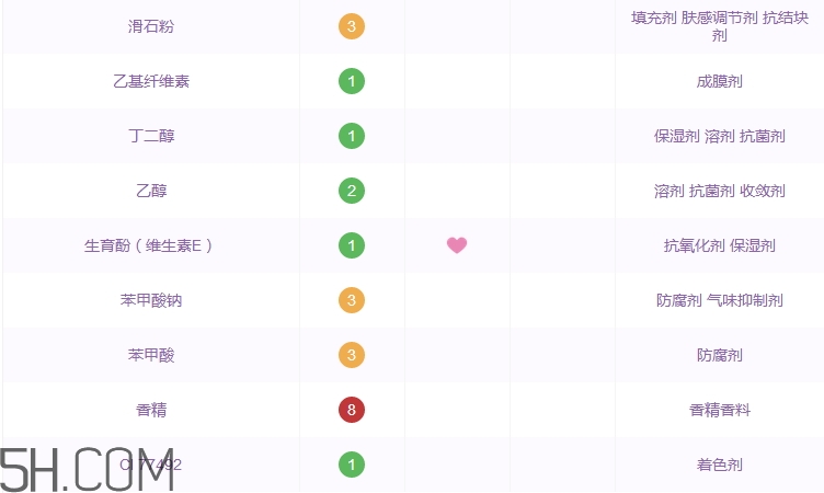 cpb洗面奶怎么樣_cpb洗面奶好用嗎 cpb洗面奶怎么樣_cpb洗面奶好用嗎