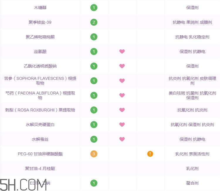 cpb洗面奶怎么樣_cpb洗面奶好用嗎 cpb洗面奶怎么樣_cpb洗面奶好用嗎