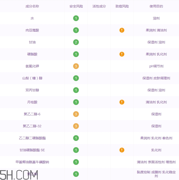 cpb洗面奶怎么樣_cpb洗面奶好用嗎 cpb洗面奶怎么樣_cpb洗面奶好用嗎