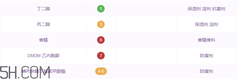 玉蘭油洗面奶怎么樣_olay洗面奶好用嗎 玉蘭油洗面奶怎么樣_olay洗面奶好用嗎