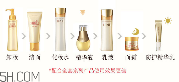 怡麗絲爾小魔瓶怎么用？怡麗絲爾小魔瓶使用方法