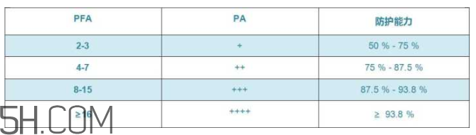 怡麗絲爾銀管防曬乳多少錢(qián)_專(zhuān)柜價(jià)格