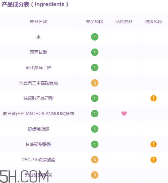 muji無(wú)印良品洗面奶孕婦可以用嗎 muji無(wú)印良品洗面奶孕婦可以用嗎