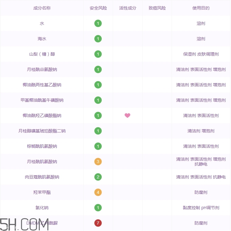 珀萊雅洗面奶怎么樣_珀萊雅洗面奶好用嗎