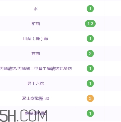 百雀羚面霜含酒精嗎？百雀羚面霜孕婦可以用嗎