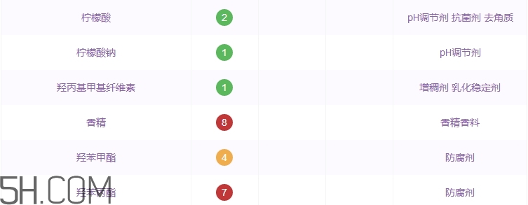 一葉子洗面奶怎么樣_一葉子洗面奶好用嗎 一葉子洗面奶怎么樣_一葉子洗面奶好用嗎