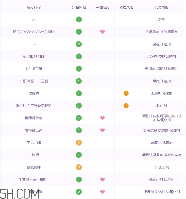 盛田屋豆乳面膜怎么樣_盛田屋豆乳面膜好用嗎 盛田屋豆乳面膜怎么樣_盛田屋豆乳面膜好用嗎