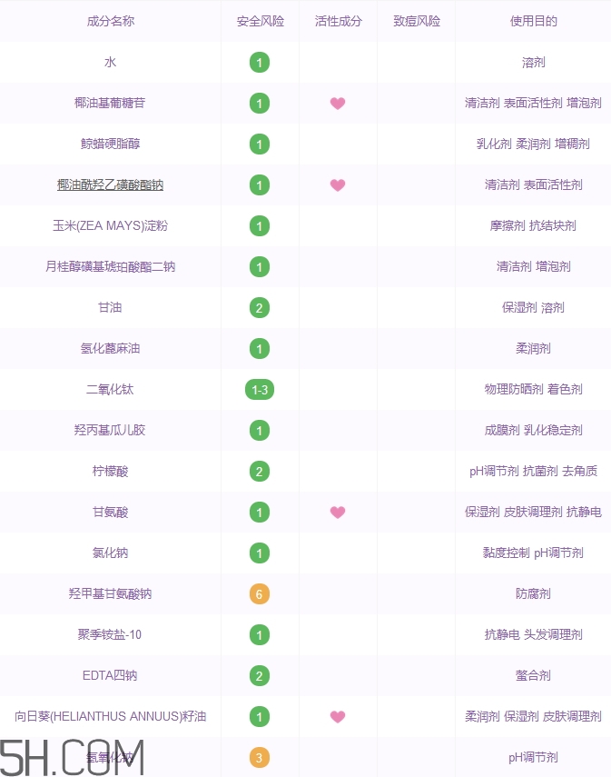 妙思樂沐浴露怎么樣_妙思樂沐浴露多少錢 妙思樂沐浴露怎么樣_妙思樂沐浴露多少錢