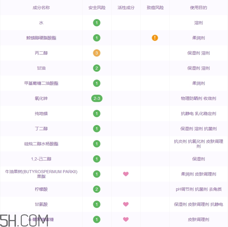 妙思樂三重修護滋養(yǎng)霜怎么樣_多少錢 妙思樂三重修護滋養(yǎng)霜怎么樣_多少錢