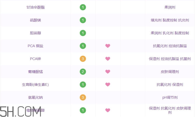 妙思樂三重修護滋養(yǎng)霜怎么樣_多少錢 妙思樂三重修護滋養(yǎng)霜怎么樣_多少錢