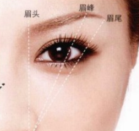 姬芮柔芯旋彩眉筆多少錢？姬芮柔芯旋彩眉筆怎么用