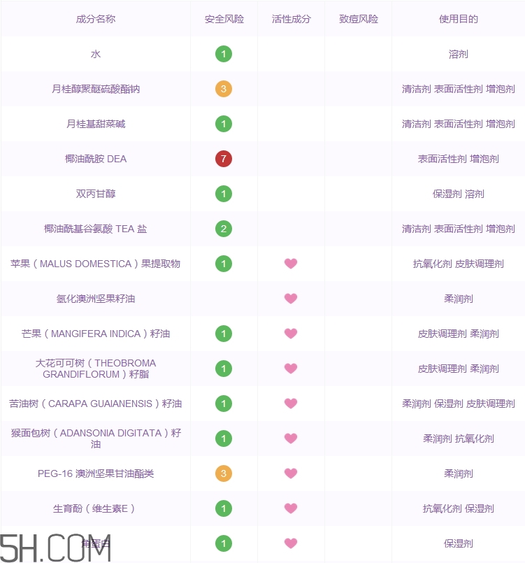 黛絲恩沐浴露怎么樣_黛絲恩沐浴露好用嗎