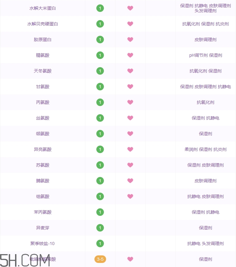 黛絲恩沐浴露怎么樣_黛絲恩沐浴露好用嗎