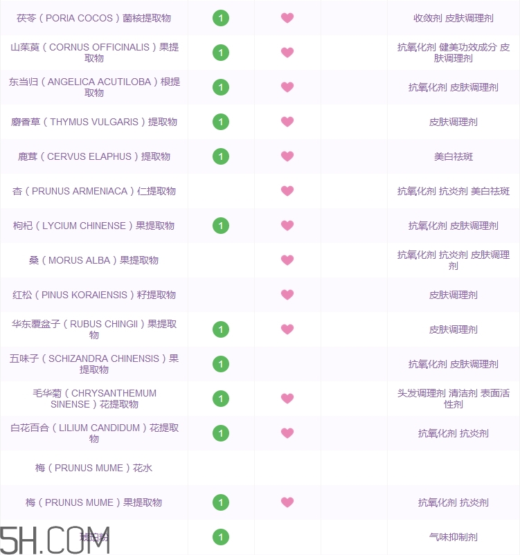 whoo后隔離霜怎么樣_whoo后隔離霜好用嗎 whoo后隔離霜怎么樣_whoo后隔離霜好用嗎