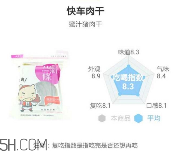 豬肉脯哪個牌子最好吃？豬肉脯是發(fā)物嗎