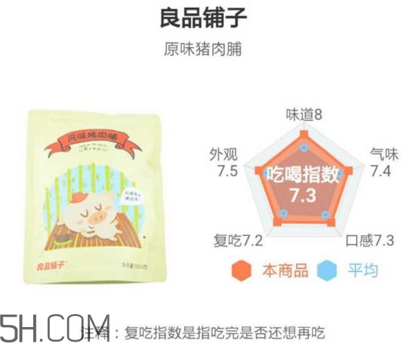 豬肉脯哪個牌子最好吃？豬肉脯是發(fā)物嗎