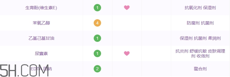 歐樹洗面奶怎么樣_歐樹洗面奶好用嗎 歐樹洗面奶怎么樣_歐樹洗面奶好用嗎