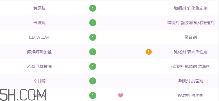 vitacreme b12面霜怎么樣_vitacreme b12面霜多少錢 vitacreme b12面霜怎么樣_vitacreme b12面霜多少錢