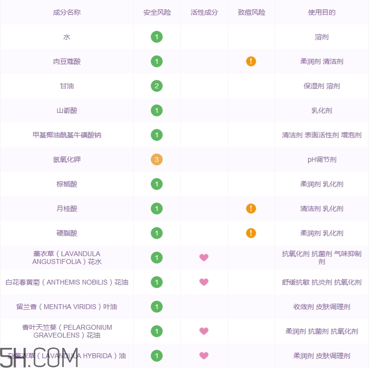 悅木之源洗面奶怎么樣_悅木之源洗面奶好用嗎 悅木之源洗面奶怎么樣_悅木之源洗面奶好用嗎