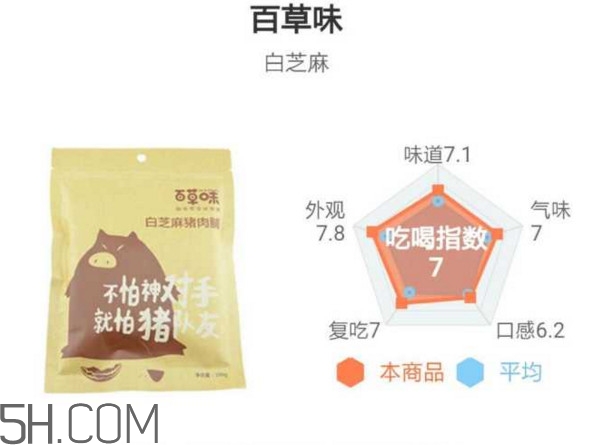 豬肉脯哪個牌子最好吃？豬肉脯是發(fā)物嗎