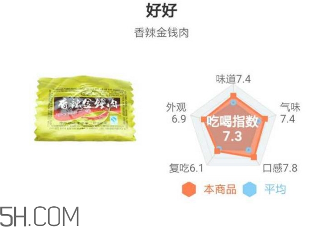 豬肉脯哪個牌子最好吃？豬肉脯是發(fā)物嗎