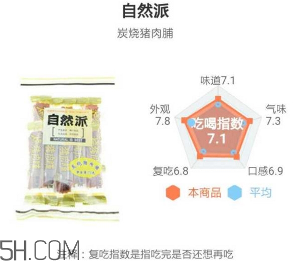 豬肉脯哪個牌子最好吃？豬肉脯是發(fā)物嗎