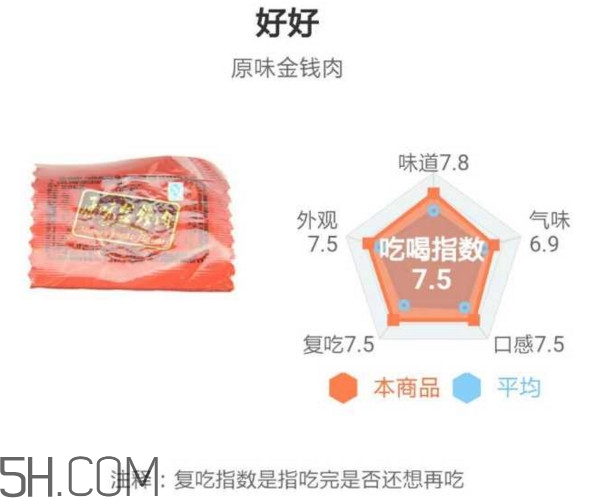 豬肉脯哪個牌子最好吃？豬肉脯是發(fā)物嗎