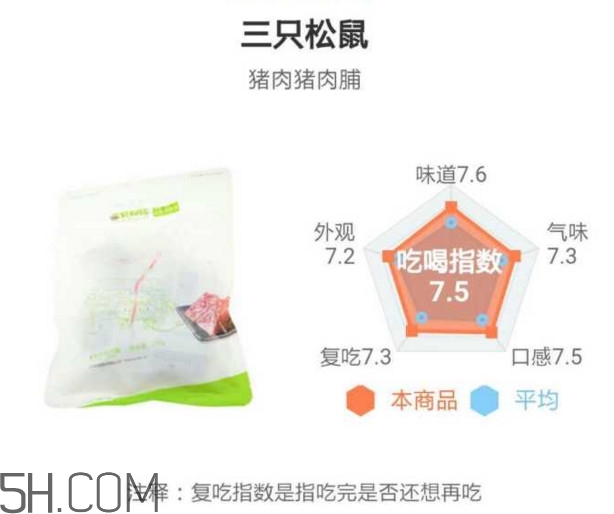 豬肉脯哪個牌子最好吃？豬肉脯是發(fā)物嗎