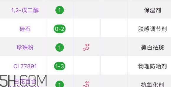 百雀羚粉餅怎么樣？百雀羚粉餅色號(hào)試色