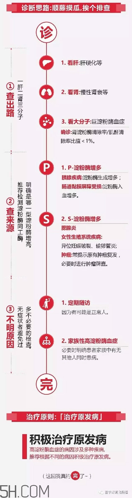 淀粉酶高是怎么回事？淀粉酶高有什么危害