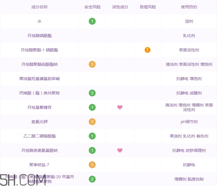 李醫(yī)生洗面奶怎么樣 李醫(yī)生洗面奶好用嗎 李醫(yī)生洗面奶怎么樣 李醫(yī)生洗面奶好用嗎