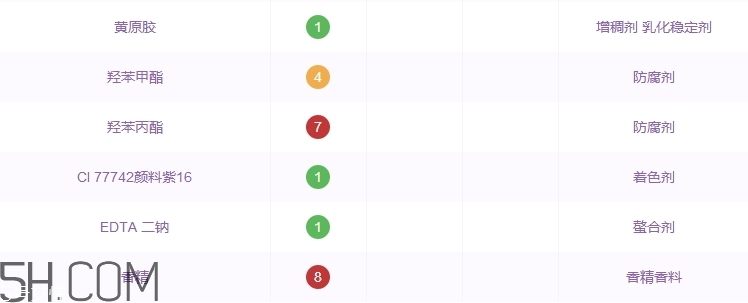 李醫(yī)生防曬霜怎么樣 李醫(yī)生防曬霜好用嗎 李醫(yī)生防曬霜怎么樣 李醫(yī)生防曬霜好用嗎